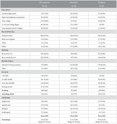 Four hours with dad, but 10 minutes with mom: variations in young children's media use and limits based on parent gender and child temperament
